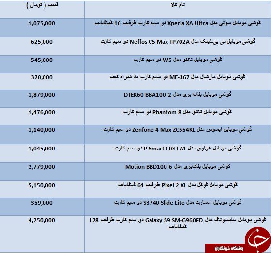 لیست قیمت جدیدترین فبلت های موجود در بازار