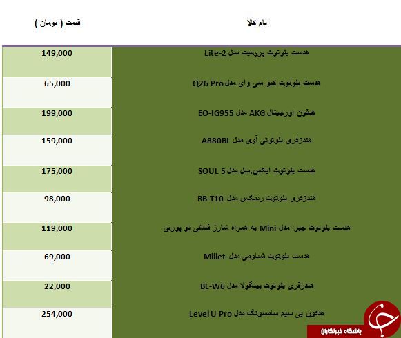 لیست محبوب ترین هدفون های موجود در بازار