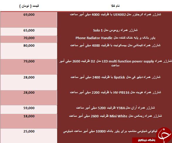مظنه خرید یک پاوربانک ارزان چقدر است؟