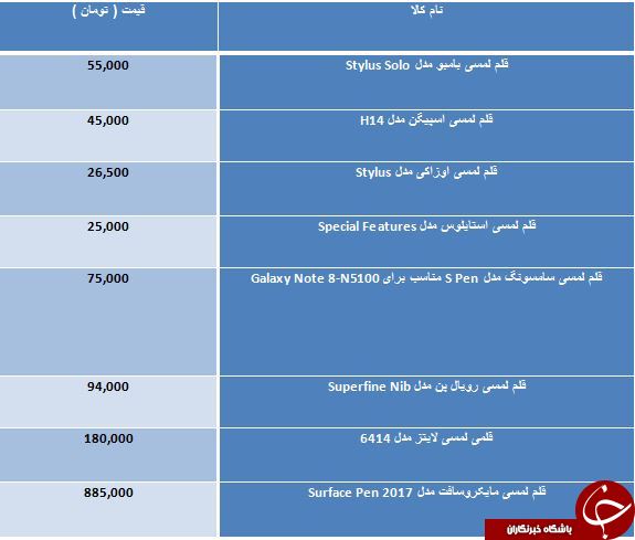 لیست گرانقیمت ترین قلم های لمسی