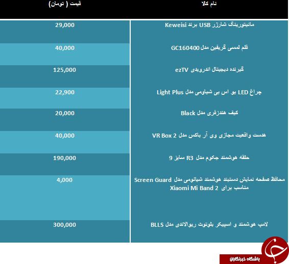 مظنه فروش انواع گجت موبایل در بازار