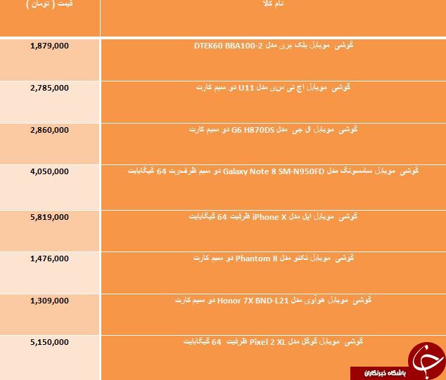 خرید یک گوشی مناسب بازی چقدر آب می خورد؟