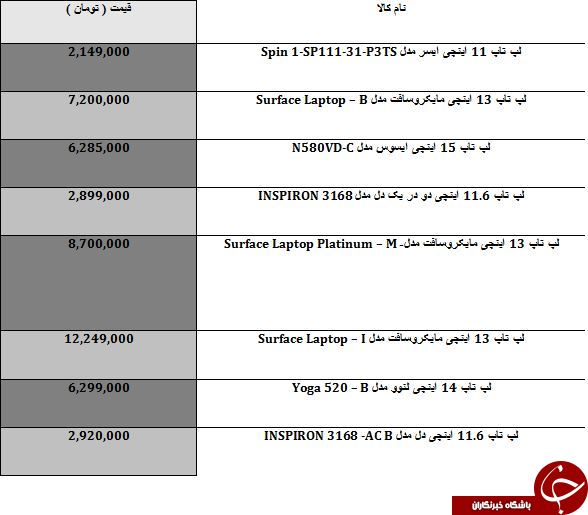 لیست قیمت جدیدترین لپ تاپ های لمسی موجود در بازار
