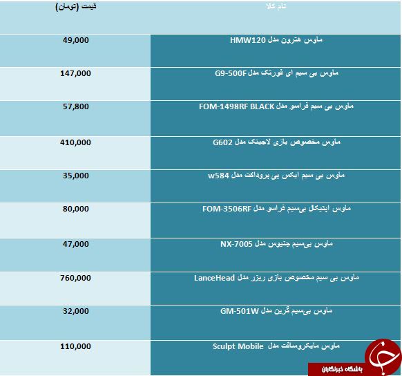 مظنه فروش ماوس بی سیم در بازار چقدر است؟
