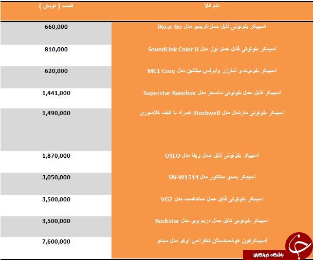 لیست قیمت انواع اسپیکر قابل حمل