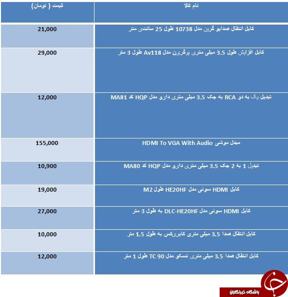 لیست قیمت انواع کابل رابط
