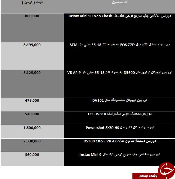 قیمت فروش انواع دوربین کامپکت در بازار