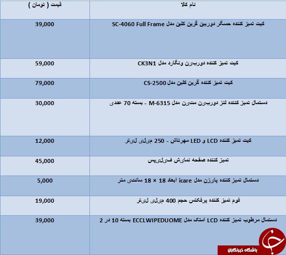 مظنه خرید انواع کیت تمیزکننده دوربین عکاسی در بازار
