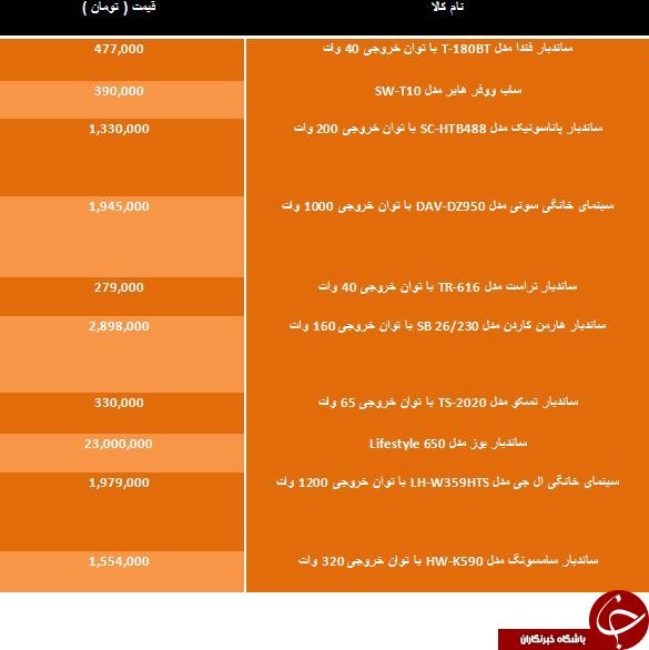 لیست قیمت انواع سینمای خانگی و ساندبار