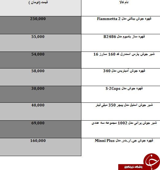 لیست محبوب ترین قهوه جوش های موجود در بازار