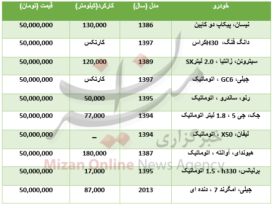 خودرو&zwnj;هایی که با ۵۰ میلیون تومان می&zwnj;توان خرید+ جدول