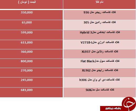 خرید یک کلاه کاسکت چقدر آب می خورد؟