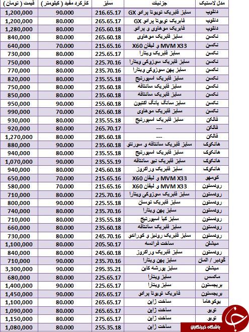لیست قیمت لاستیک خودروهای SUV & MINI SUV