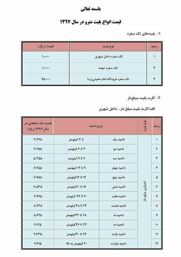 افزایش قیمت بلیت مترو از فردا + جدول قیمت ها