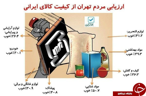 ارزیابی مردم تهران از کیفیت کالای ایرانی+اینفوگرافیک