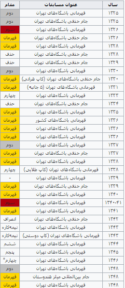 نگاهی به زندگینامه علی دانایی فرد، نخستین مربی تیم فوتبال استقلال نگاهی به زندگینامه علی دانایی فرد، نخستین مربی تیم فوتبال استقلال