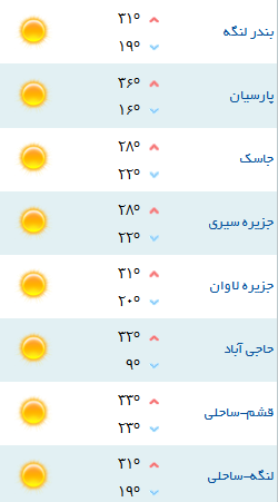 کمینه و بیشینه دمای هوای هرمزگان ۶ فروردین ۹۷