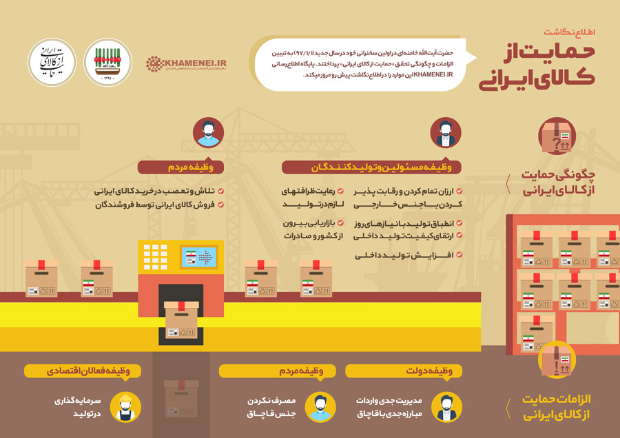 اطلاع&zwnj;نگاشت &laquo;حمایت از کالای ایرانی&raquo;