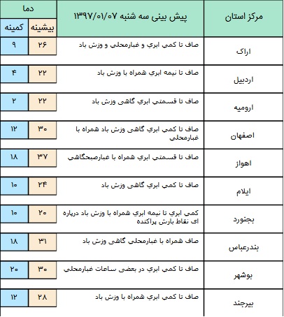 سامانه بارشی در شمال شرق کشور+ جدول