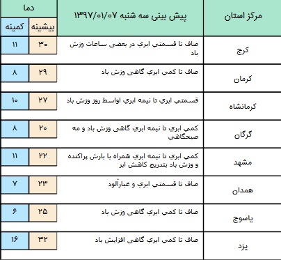 سامانه بارشی در شمال شرق کشور+ جدول