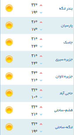 کمینه و بیشینه دمای هوای هرمزگان ۸ فروردین ۹۷