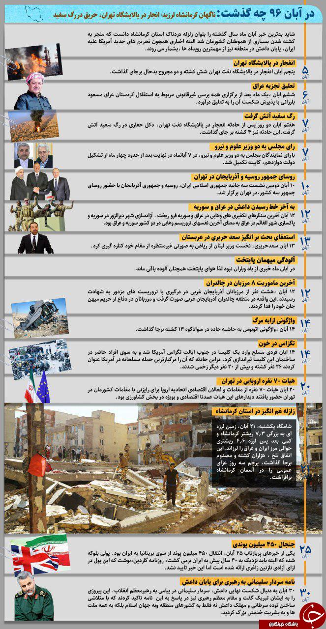 آخرین ماموریت 8 مرزبان در چالدران/ ناگهان کرمانشاه لرزید+ اینفوگرافیک