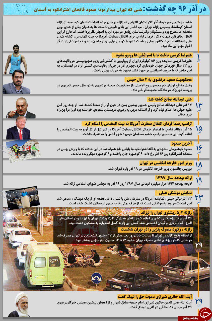 شبی که تهران نخوابید /دلار رکورد زد+ اینفوگرافیک