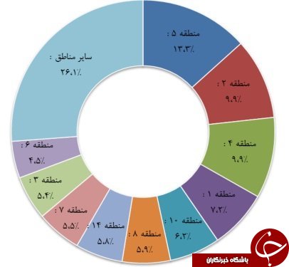 قیمت خانه در پایتخت چند است؟+ جدول