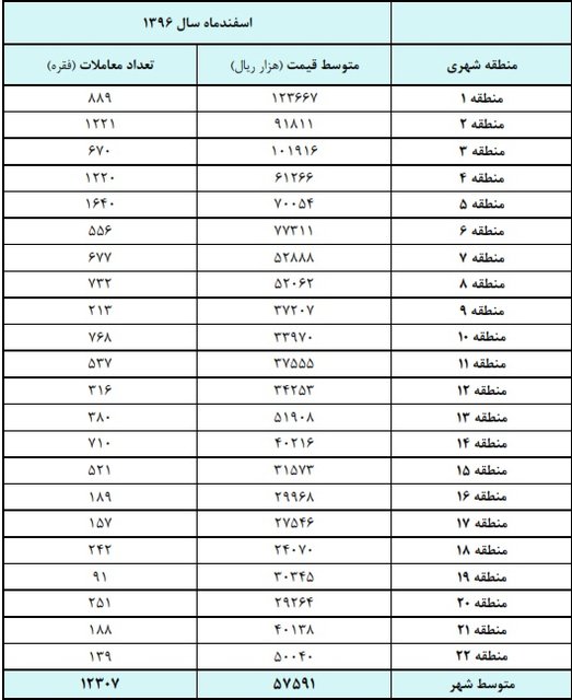 قیمت خانه در پایتخت چند است؟+ جدول