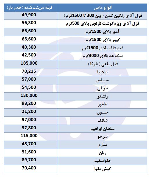 فیله ماهی مرینت شده چند؟