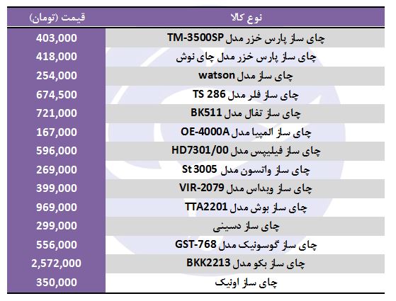 مظنه فروش چای ساز در بازار چقدر است؟
