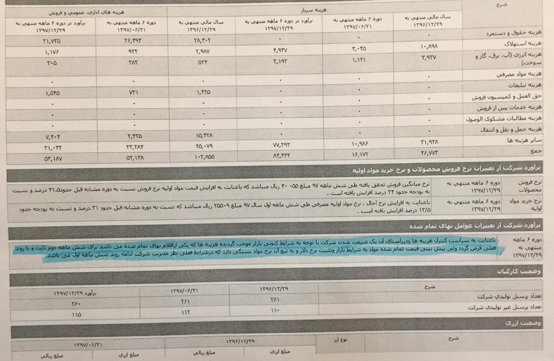اصرار عجیب برای تعطیلی یک کارخانه با ۴۰۰ کارگر/ پشت پرده ورشکستگی شرکت زیر مجموعه شستا چیست؟ /لزوم بررسی پرونده