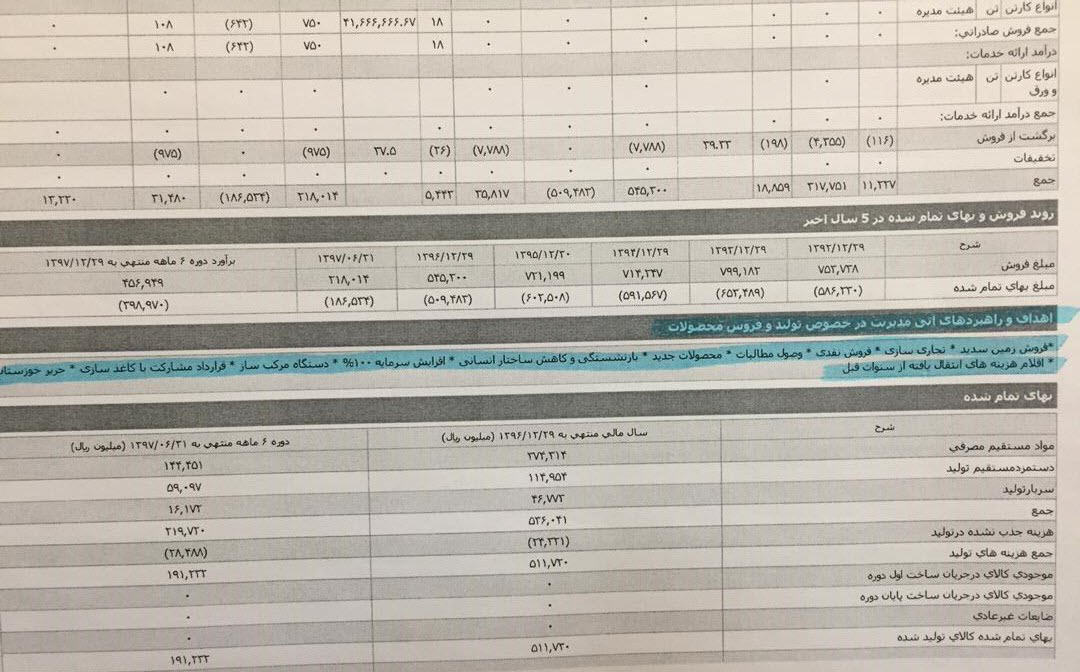 اصرار عجیب برای تعطیلی یک کارخانه با ۴۰۰ کارگر/ پشت پرده ورشکستگی شرکت زیر مجموعه شستا چیست؟ /لزوم بررسی پرونده