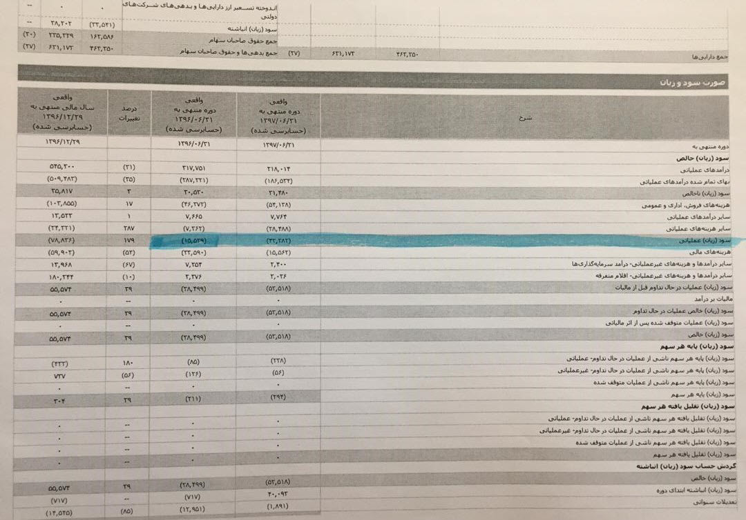 اصرار عجیب برای تعطیلی یک کارخانه با ۴۰۰ کارگر/ پشت پرده ورشکستگی شرکت زیر مجموعه شستا چیست؟ /لزوم بررسی پرونده