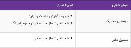 استخدام مهندسی مکانیک،مسئول دفتر در تهران