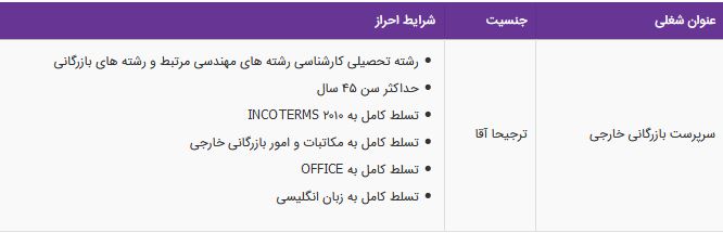 استخدام سرپرست بازرگانی خارجی در یک شرکت معتبر در تهران