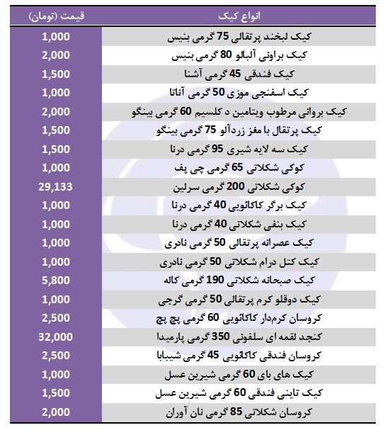 قیمت انواع کیک در بازار