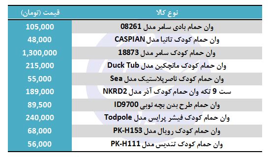خرید وان حمام کودک چقدر هزینه دارد؟