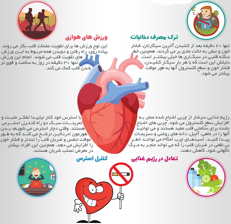 ترفند&zwnj;هایی که قلبتان را تقویت می&zwnj;کند! +اینفوگرافی