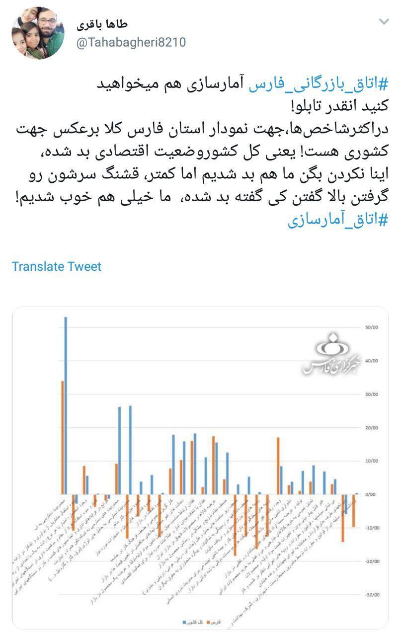 #اتاق_آمارسازی | انتقاد کاربران از آمارهای تخیلی مسئولان استان فارس