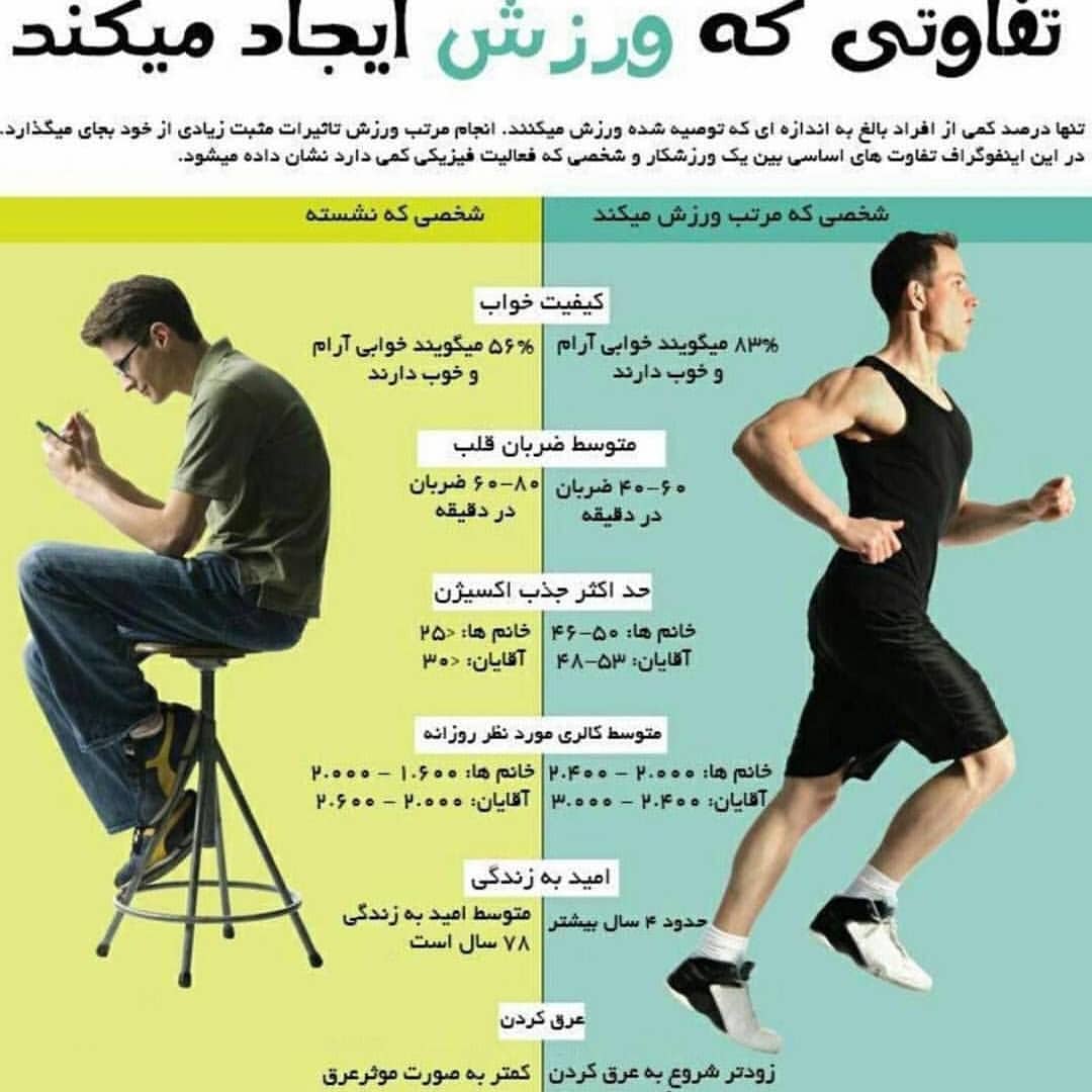 هفت نکته مهم و طلایی که پس از ورزش کردن باید رعایت شود+ اینفوگرافی هفت نکته مهم و طلایی که پس از ورزش کردن باید رعایت شود+ اینفوگرافی