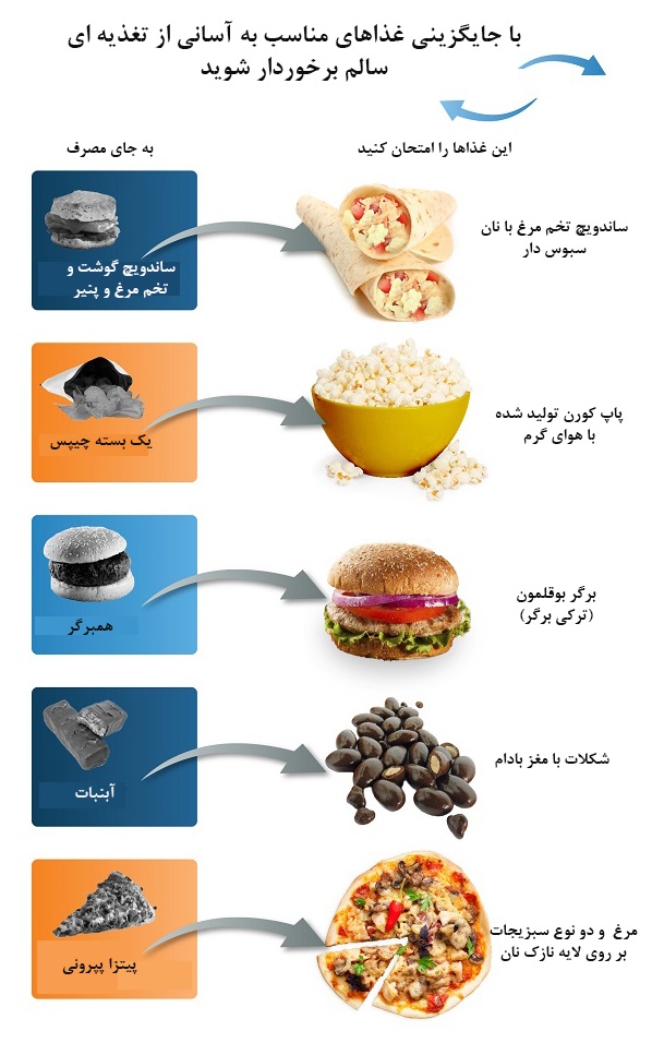 چگونه می توانیم تغذیه سالمی داشته باشیم؟+ اینفوگرافی