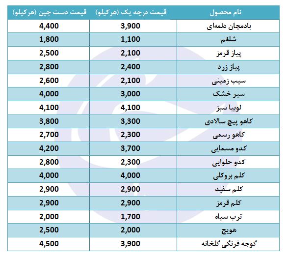سیب زمینی کیلویی چند؟