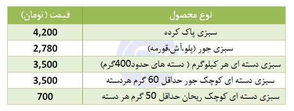 قیمت انواع سبزی