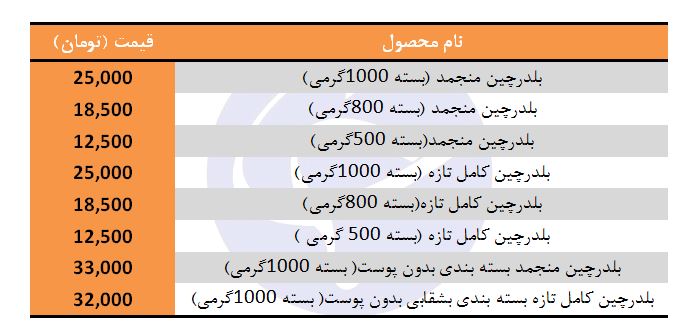 مظنه فروش بلدرچین در بازار چقدر است؟