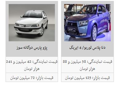 ثبات در بازار خودرو+جدول