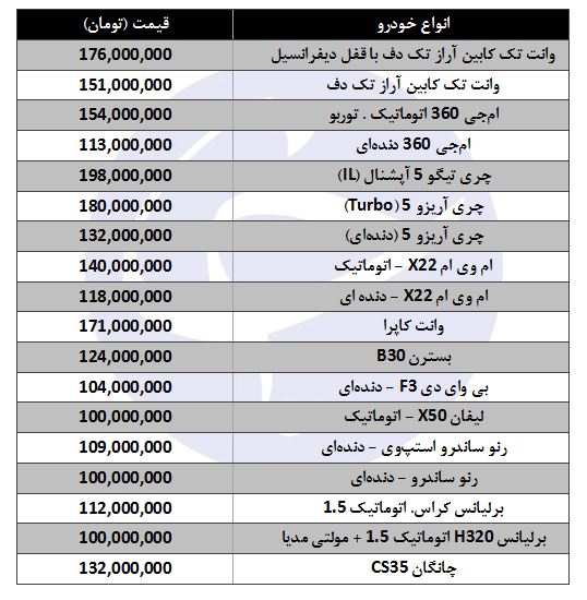 معرفی خودرو&zwnj;های ۱۰۰ میلیون تومانی در بازار