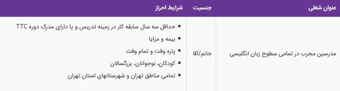 استخدام مدرسین مجرب در تمامی سطوح زبان انگلیسی/ زبان آفاق