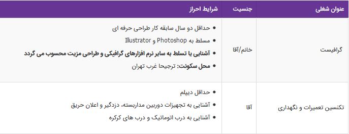 استخدام گرافیست ،تکنسین تعمیرات و نگهداری در تهران