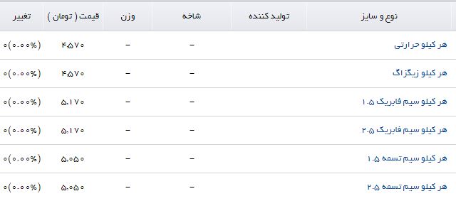 هر کیلو حرارتی در بازار چقدر است؟